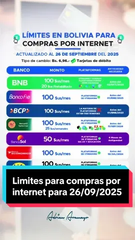 Los límites de compra para usar tu tarjeta de débito en compras por internet este viernes 26 de septiembre de 2025 dependen de tu banco y la configuración de seguridad de tu cuenta, pero siempre puedes revisarlos o ajustarlos desde la app o banca en línea de tu entidad financiera. @Adrian Aramayo  gracias por la información.  #LímitesDeCompra #TarjetaDébito #ComprasOnline #PagosSeguros #BoliviaDigital