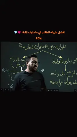 جدول للطلاب السادس الي راح يبدي بالدوام #اعادة_النشر🔃 #وزارة_التربية #حسين_محمد✅ #عندما_ينسئ_المدرس_أنة_يدرس💗🥺 #حيدر_عبد_الائمة 