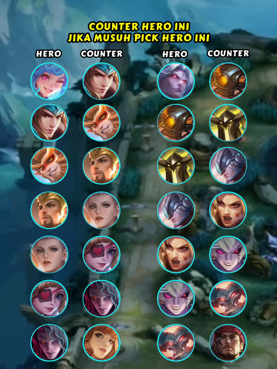 #MLBBNEXT2025 #NEXTJagoanMabar  COUNTER HERO INI JIKA MUSUH PICK HERO INI #masukberanda #planofpublisher #mobilelegends 
