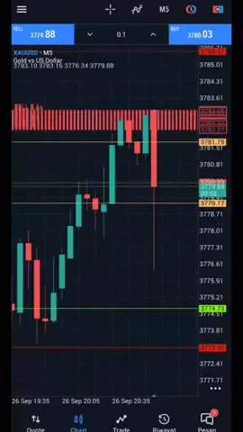 Bukan kah begitu suhu  #trader  #traderpemula #traderkampung  SL+