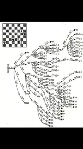 #chess #fyppppppppppppppppppppppp #fyp #chesscom #trend 