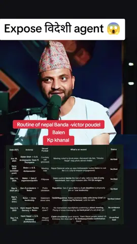 नभन्न भनेको कुरा भन्दै Nicholous Bhusal 😱 Balen,victor,kp khanal अमेरिकी एजेन्ट रे 🤔 #balen #goviral #tiktok #viral #genz 