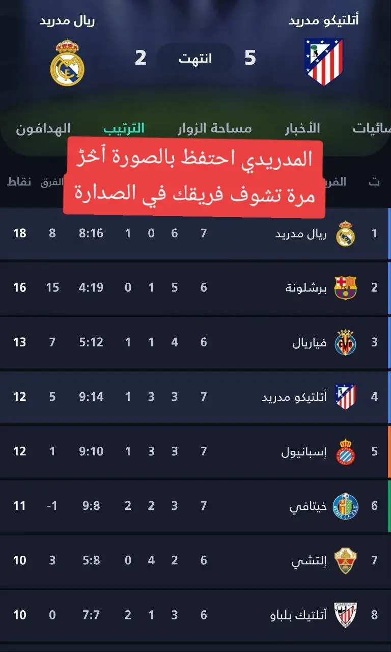 #برشلونه_عشق_لا_ينتهي💞🔱🏅 #برشلونة💙❤️ #عبسي_لديكم_لا_خوف_عليكم💪🔥 