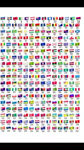 #creatorsearchinsights#flag #nation #turkmenistan🇹🇲 #turkmenistan 