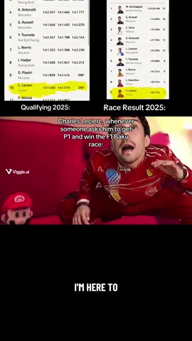 Fun fact: Charles Leclerec has never won the Formula 1 race in Baku. Despite him getting poles too 😭🙏. #formula1 #f1 #f1memes #jeffy #ferrarif1 