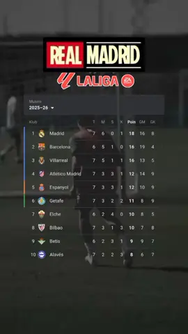 klasemen laliga September 2025