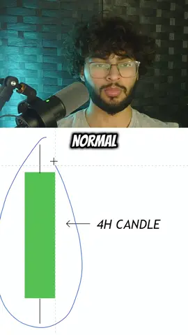 Any time you see a candle with no BOTTOM wick price is going to REVERSE Link in bio for checklist!