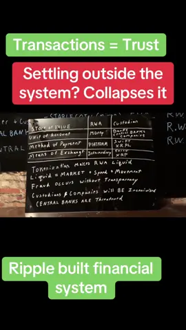 #xrp #ripple #federalreserve #crypto #stablecoins 