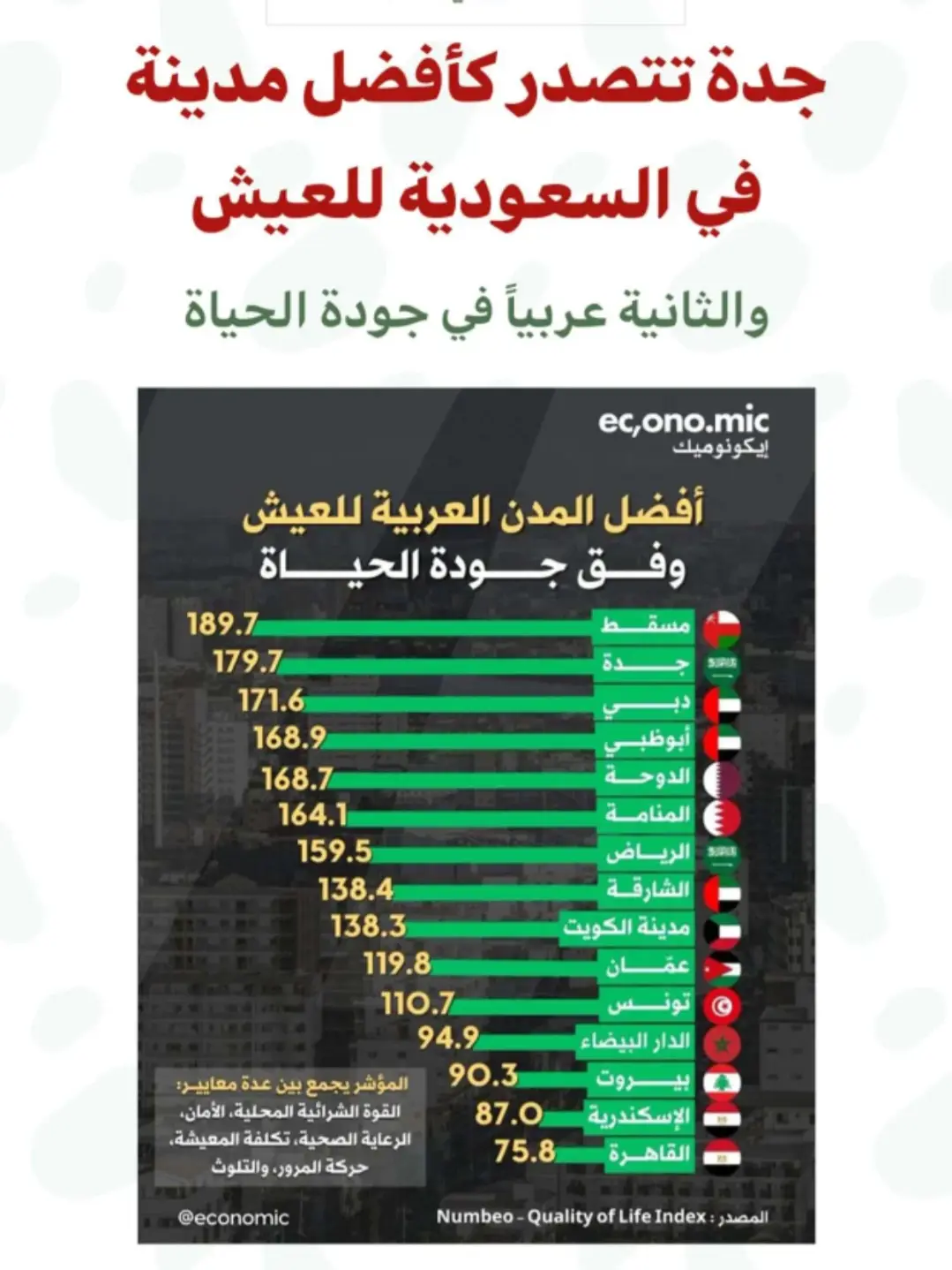 #جدة_  تتصدر كأفضل مدينة في السعودية للعيش  #جده #مسقط #السعودية #دبي 