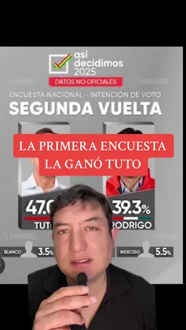 Porque ganó Tuto la primera encuesta? #bolivia🇧🇴 #elecciones2025 #tuto #encuesta #politica 