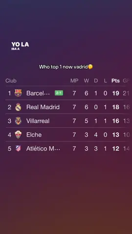 Speak now#fyp #barcelona #laliga #vadrid #viral 