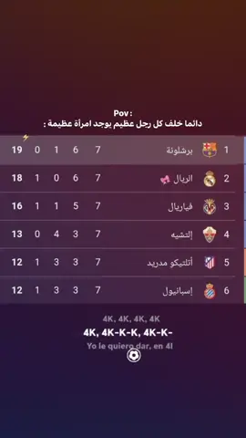 🙂‍↔️🙂‍↔️... #برشلونه_عشق_لا_ينتهي💞🔱🏅 #فيسكا_بارسا_للأبد♕💙♥ 