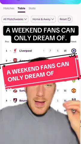 How painful for everyone else. 😳 #arsenal #fyp #footballvideo #PremierLeague #footballtiktok 