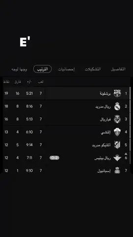 تبون الصداره اجل؟؟ هههههههههههههههه #فيسكا_برسا_دائماً_وابداً🔵🔴 #اكسبلورexplore #اكسبلورexplore #اكسبلورexplore #اكسبلورexplore @fcbarcelona 