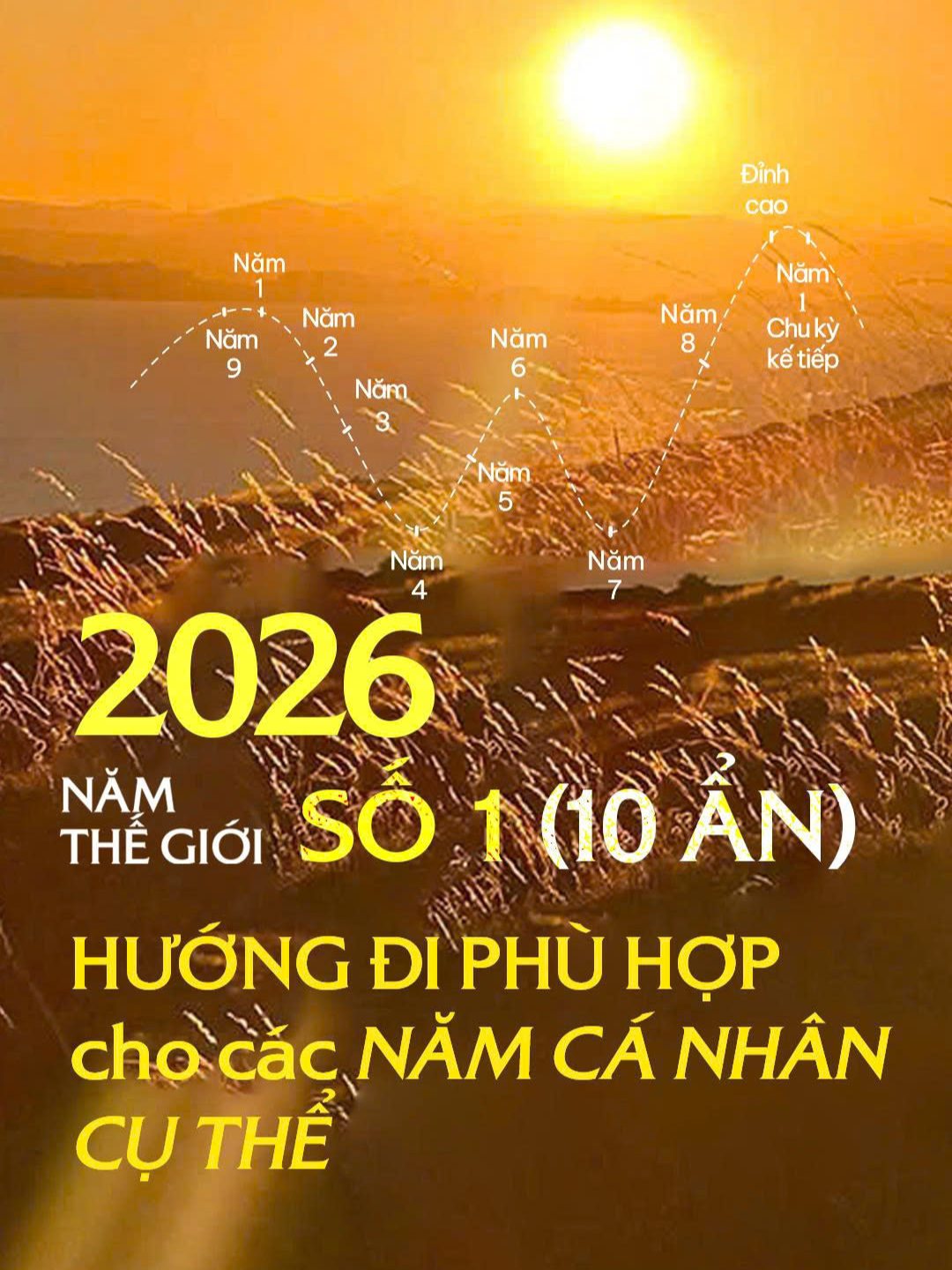 2026 - NĂM THẾ GIỚI SỐ 1 (10 ẨN): HƯỚNG ĐI PHÙ HỢP CHO CÁC NĂM CÁ NHÂN CỤ THỂ Cả nhà thân mến, Sau bài viết mô tả tính chất chung của Năm thế giới số 1 (10 ẩn) 2026, hôm nay chúng ta tiếp tục đi sâu hơn một chút về ảnh hưởng của các Năm cá nhân trong Năm thế giới số 1 (10 ẩn) 2026 này nha. 1/ Trước hết, nhắc nhanh lại MỘT SỐ KIẾN THỨC CƠ BẢN VỀ CÁC NĂM CÁ NHÂN:  Về Cách tính Năm cá nhân cho 2026:  Ta có: Năm cá nhân cho 2026 = Ngày sinh + Tháng sinh + [2+0+2+6], quy về từ 1 đến 9. Ai cộng lại ra tổng số lớn hơn 9 sẽ cộng dồn lại các con số có trong tổng ấy thêm lần nữa để ra tổng cuối cùng còn lại vỏn vẹn từ 1 đến tối đa là 9 thôi. VD: Một người có ngày sinh là 14/11/1992 sẽ có Năm cá nhân trong 2026 là: [1 + 4] + [1 + 1] + [2+0+2+6] = 17 = 1+7 = 8.  Trong một chu kỳ phát triển mang tính chất tuần hoàn, có tổng cộng 9 mức độ trong Năm cá nhân, phát triển từ Năm cá nhân số 1 đến Năm cá nhân số 9. Trong đó, có ba điểm năng lượng cá nhân mạnh nhất trong chuỗi chín năm này, bao gồm: 1/ Năm số 9, bắc cầu qua 2/ Năm số 1 của chu kỳ kế tiếp, và 3/ Năm số 6. Đồng thời, có hai điểm năng lượng tự nhiên rơi xuống thấp nhất, là Năm số 4 và Năm số 7. Các năm còn lại thuộc thời ‘cũng cũng’, mình duy trì chúng ở mức tốt nhất theo thực tế, khó thể có những sự bứt phá đặc biệt (mời bạn xem biểu đồ). Các Năm cá nhân không thực sự bắt đầu từ 1.1 của năm mới, nó có các khoảng ‘điểm giao thời’, trong đó, các Năm thứ 3, thứ 6, thứ 9 kết thúc cuối tháng 9; các Năm thứ 2, thứ 5, thứ 8 kết thúc cuối tháng 8; Năm thứ 7 kết thúc cuối tháng 7; Năm thứ 1 và năm thứ 4 kết thúc cuối tháng 10.  Như vậy, tính tới thời điểm này (tháng 9.2025), gần phân nửa các bạn đã bước sang Năm cá nhân mới rồi ha, vậy các bạn mạnh dạn tính coi như các bạn đang ở năm cá nhân mới được rồi (các bạn mà năm 2025 đang mang Năm cá nhân số 2,5,8,7). Số còn lại, các bạn đang mang Năm cá nhân 3,6,9 đợi hết tháng 9 này sẽ sang Năm cá nhân mới. Chỉ các bạn Năm cá nhân 1 và 4, chịu khó đợi hết tháng 10 nha.  Ta xác định tuổi trưởng thành bằng cách lấy 36 - [Con số chủ đạo], ra thời kỳ đầu tiên chạm tuổi trưởng thành. Sau đó lần lượt đi qua thêm ba cột mốc nữa, mỗi mốc 9 năm, sẽ chạm tuổi Hết tuổi trưởng thành, để sau đó đi vào giai đoạn thứ ba, là giai đoạn Hoàn mãn.  VD: QH có số chủ đạo 9, nên tuổi trưởng thành của mình là: 36 - 9 = 27 tuổi.  Và bốn cột mốc quan trọng khi mình đi vào các đỉnh cao trong thời kỳ trưởng thành này là: 27 tuổi - 36 tuổi - 45 tuổi - 54 tuổi.   Khi một Năm cá nhân thứ 9 đi trùng vào trong Thời kỳ trưởng thành của một đời người, thì trong những thời điểm đó, Năm cá nhân thứ 9 cũng trùng vào thời gian ta chạm vào các Đỉnh cao quan trọng trong cuộc đời ta.  Các thời điểm chạm Đỉnh cao như trên nói biểu thị thời điểm mạnh mẽ nhất mà đỉnh cao đó thể hiện, chứ còn tính chất của một đỉnh cao (mang con số cụ thể là mấy) sẽ ẢNH HƯỞNG KÉO DÀI SUỐT CẢ CHÍN NĂM, BAO GỒM TRƯỚC VÀ SAU KHI ĐI NGANG QUA ĐỈNH CAO ẤY.  VD: Năm 45 tuổi QH chạm đỉnh cao thứ ba mang tính chất con số 10: Giúp người thay đổi cuộc sống theo diện rộng. Tuy nhiên, ảnh hưởng của Đỉnh cao số 10 này đã tác động vào mình từ 4-5 năm trước đó, từ khi mình vừa qua khỏi 40 tuổi, kéo dài tới tận bây giờ, mình đã qua khỏi tuổi 50, nó vẫn còn tác động lai rai, kết hợp với tính chất của đỉnh cao mới, cho đến khi mình chính thức chạm vào đỉnh cao mới trước mặt.  2/ NHỮNG ĐIỂM CẦN LƯU Ý KHI BƯỚC VÀO NĂM THẾ GIỚI SỐ 1 (10 ẨN): 2026:  Dưới đây tụi mình sẽ trình bày theo thứ tự: Tính chất của các năm cá nhân đó trước theo từng cụm có liên quan gần với nhau, rồi sau đó, ráp vô tính chất của Năm thế giới 2026 nha.  Gửi niệm lành cho tất cả chúng ta đều sẽ đi qua các năm cá nhân của mình trong năm Thế giới số 1 (10 ẩn) của 2026 thật bình an, hơn thế nữa, còn thu hái được thật nhiều điều lợi lành, và đều sẽ trưởng thành, vững vàng hơn trước, nha! Thương lắm. (9.2025 - QH & MayQ Team) #Nhânsốhọc #Nhansohoc #ThaydoicuocsongvoiNhansohoc #Numerology #NumerologyVietNam #ABetterLifewithNumerology