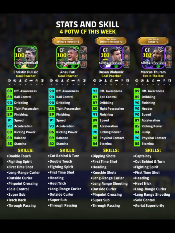 Compare 4 POTW CF Minggu Ini Beserta Skillnya 🔥 *Kalian dapet ga nih diantara 4 card diatas 🤔 Follow kami yaa untuk info menarik seputar efootball lainnya, yang udah follow dan like thanks ya🤙🏻 #epic #efootballmobile #efootball #efootball2026 #fyp 