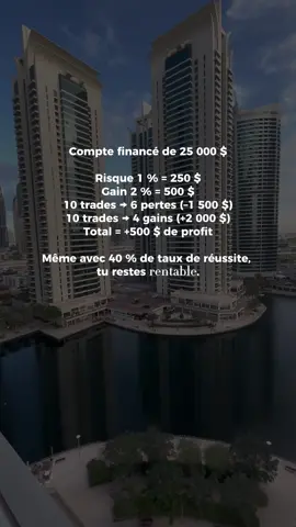 Tout dépend de ton Money management 