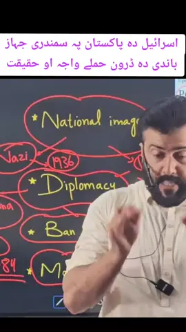 #videosnapchallenge #research #foryoupagе #tariqphatan #onthisday 