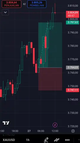 TEKAN JEEE TEKANNNN #tradermuda #tradingforliving📊📈📉💴📱💰 #forex #forextrading 