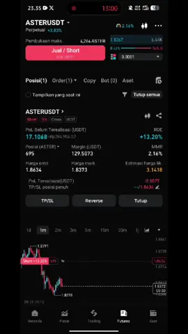 pelan pelan aja.  #crypto #trading #investing 