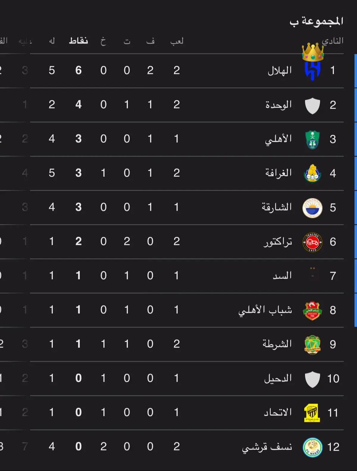 #الهلال #الشعب_الصيني_ماله_حل😂😂  #مالي_خلق_احط_هاشتاقات🧢  #fypシ゚  #اكسبلور 