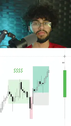 This ONE 4H candle made me PROFITABLE Comment 
