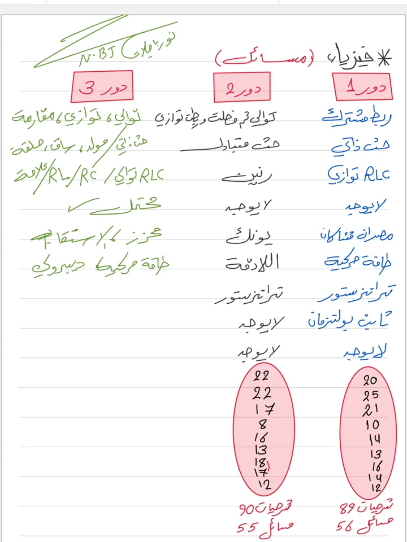#نور_باجلان #سادسيون #دور_ثالث #سادسيون #مرشحات 