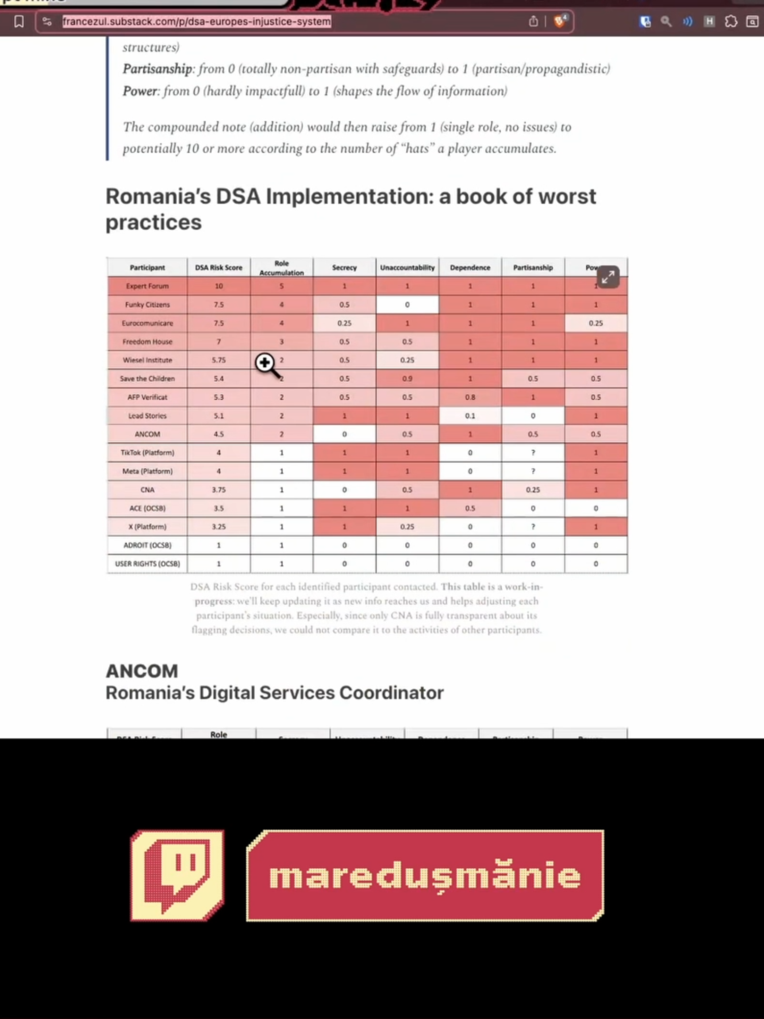 Who's fact-checking the fact-checkers? În acest sens vă recomand investigația 