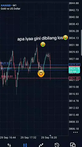 Golden Algo EA yaa kali dibilang loss🤑🫡 #goldenalgoea #robottrading #xauusd #expertadvisor #forex #profit #xauusd #fyp #berandamu #tottowukwuk 
