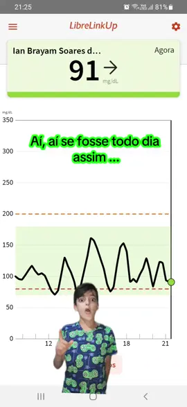 Amamos ver o gráfico assim. #diabetestipo1  #emocionante  #controle 