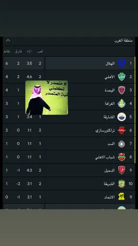 اي يشيخ رجع المستوى#foryou #مالي_خلق_احط_هاشتاقات #fyppppppppppppppppppppppppppppppp #الشعب_الصيني_ماله_حل #الهلال 