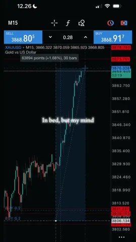 Welcome new ath Gold 🙂‍↕️🔥#xauusd #forextrading #fyp #CapCut 