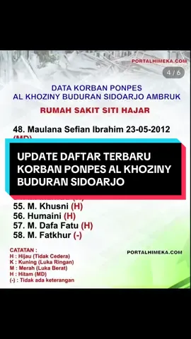 Update Terbaru Korban Ponpes Al Khoziny Buduran sidoarjo#sidoarjo24jam #sidoarjo #timrescue #buduran #fyp 