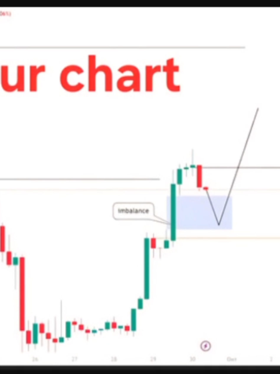 Crypto News Update Today! | Bitcoin, Coin, Crypto Trading & Forex Indicator – Melkeb Patreon Page USA📈 #CryptoNews #Bitcoin #CryptoTrading #ForexSignals #PatreonExclusive