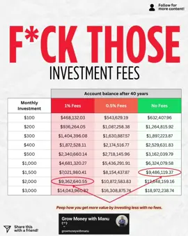 💸 The silent wealth killer most people ignore? Fees. At first, a 1% management fee doesn’t sound like much. But here’s the truth 👇 Over decades, that tiny fee can drain millions from your future. 📊 Example: 👉 Invest $2,000/month for 40 years. With a 1% fee → ~$9.3M With no fee → ~$12.8M That’s a $3.5M difference—money that could’ve been compounding for you, but instead went to your fund manager. 😳 Even a 0.5% fee could cost you over $2M long-term. This is why smart investors stick to low-cost index funds & ETFs (fees as low as 0.03%). Lower fees = higher returns in your pocket. ✨ Small shifts in where you invest can be the difference between retiring wealthy vs. retiring worried. 💡 Lesson: Fees may look small today, but over time they’re massive. Don’t ignore them. Would you rather pay millions in hidden fees… or keep that money for your future self? 🤔 #InvestSmart #WealthBuilding #FinancialFreedom #ETF #MoneyTips 