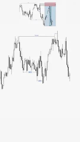 #forexsignals #ForexLife #ForexMarket #forexprofit #ForexEducation     q