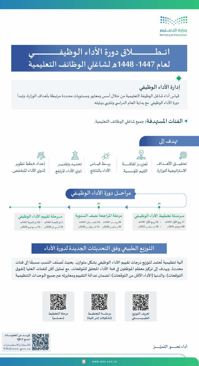 📌 المرحلة الثانية من مراحل دورة الأداء الوظيفي راح تبدأ بعد 11 يوم #المعلم #شواهد  #fyp 