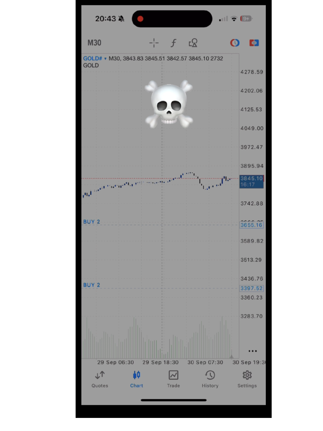 1 MONTH RESULT TELEGRAM BİO #keşfet #tradingforex #metatrader5 #trading 