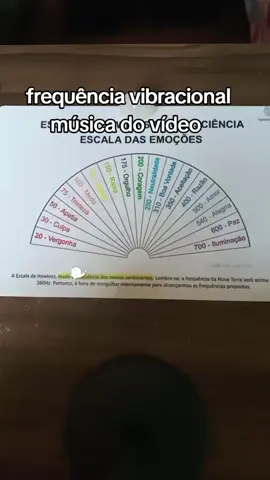 Este é um estado de felicidade penetrante. É o início do desapego com a vida, de reconhecer como o mundo é e fazer piada isso. Só de estar perto de pessoas nesse nível de consciência faz com que você se sinta incrível. Nesse nível a vida é totalmente guiada pela intuição e sincronicidade.#radiestesia #frequenciavibracional #musicas #expansaodaconsciencia 