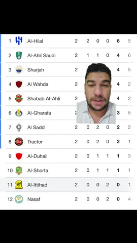 مباراة الاتحاد وشباب الأهلي في دوري أبطال آسيا للنخبه اليوم 🔥🔥 #الاتحاد_شباب_الاهلي #شباب_اهلي_دبي #دوري_أبطال_آسيا_للنخبة #الاتحاد_الهلال #الاتحاد 