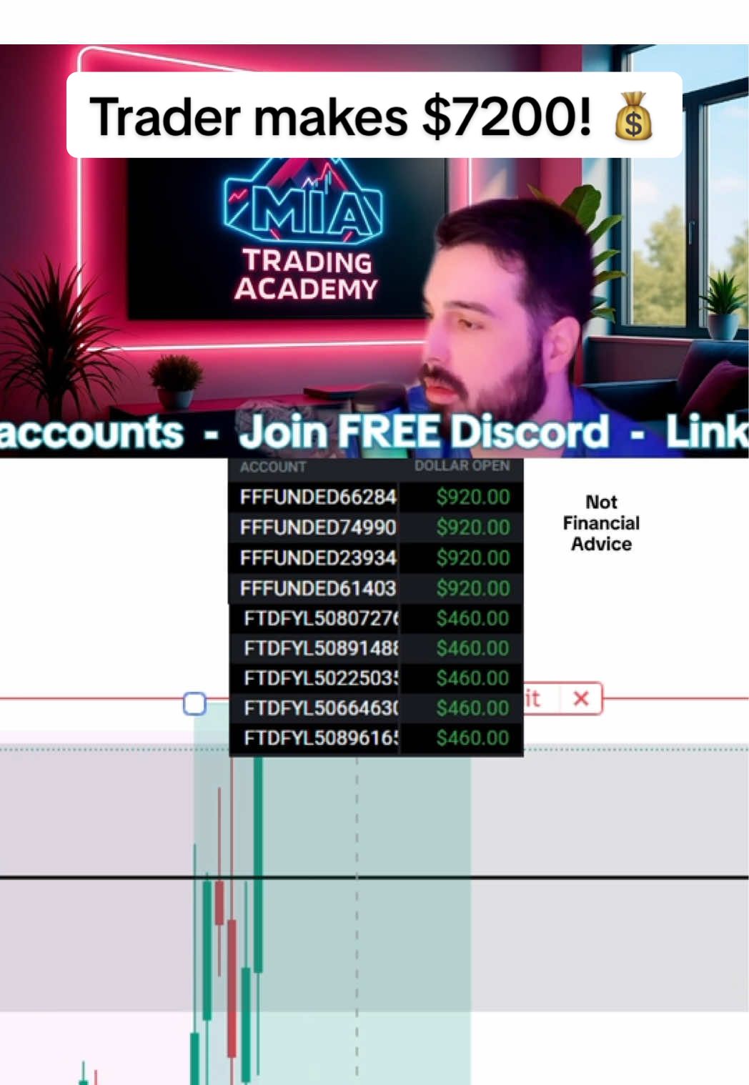 💰 I made $7,198 today across 10 accounts 🚀 Caught a textbook +100 POINT BUY on YM 📈🔥 👀 Watch me trade LIVE for FREE Join the community — link in bio! 👈 #daytrader #LanguageLearning #daytradinglifestyle #fentysuperbrandday #fyp 