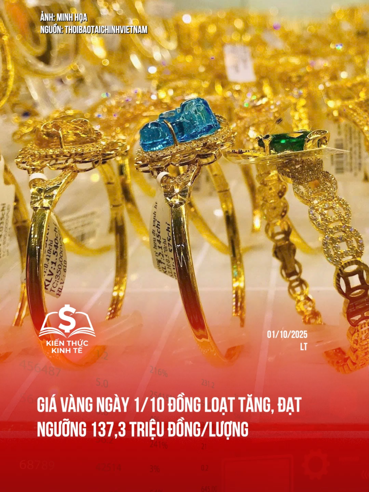 Giá vàng ngày 1/10 đồng loạt tăng, đạt ngưỡng 137,3 triệu đồng/lượng #kienthuckinhte #tiktoknews #vang
