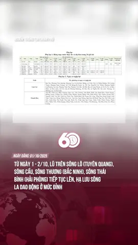 NGƯỜI DÂN HÃY CHÚ Ý NẮM BẮT THÔNG TIN! #tiktoknews #theanh28 #60giay