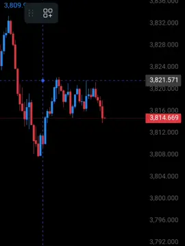 hehe #forex #teknikalanalisis #tradingforexindonesia #technicalanalysis #tradingforex 