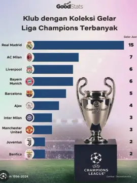 Barca?🤣#fyppppppppppppppp#lewatberanda#semuaorang#halamadrid🤍👑#fyppppppppppppppppppppppppppppppppp
