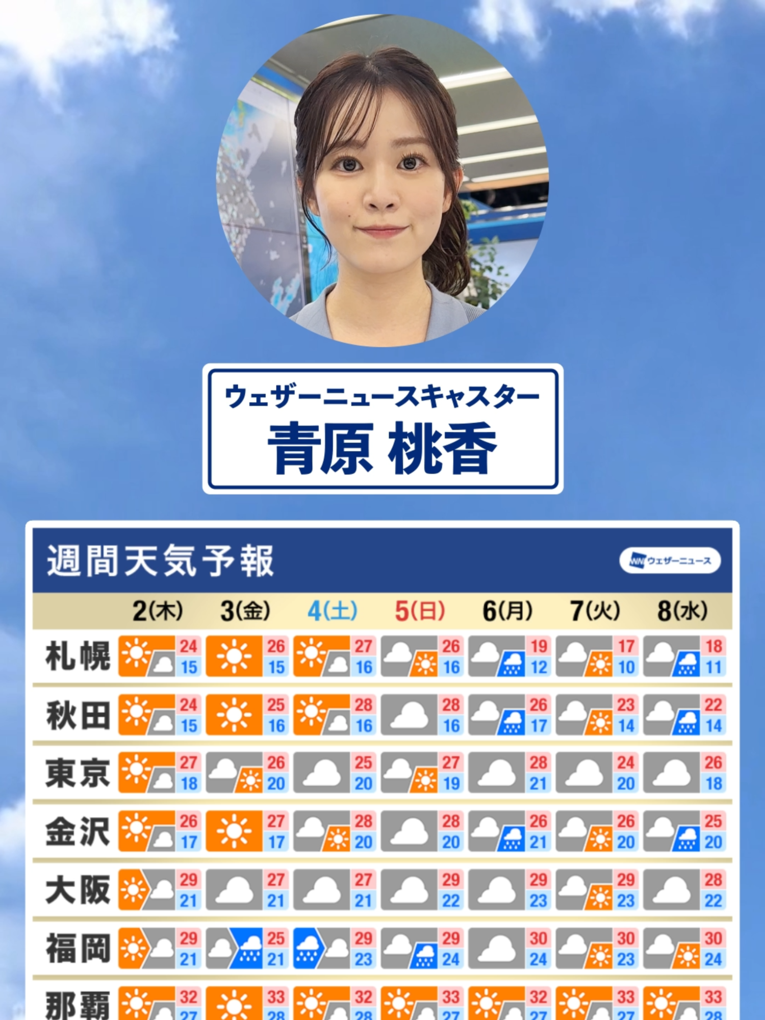 【週間天気】今週の天気は？#通勤タイパ #今週の天気
