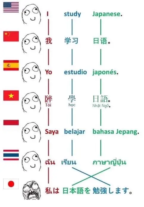 #study #studytok #LearnOnTikTok #japanese #jpan  