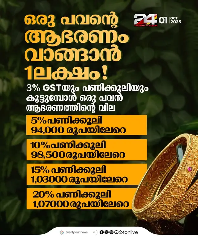 ഒരു പവൻ്റെ ആഭരണം വാങ്ങാൻ 1 ലക്ഷം!; 3% GSTയും പണിക്കൂലിയും കൂട്ടുമ്പോൾ ഒരു പവൻ ആഭരണത്തിൻ്റെ വില #gold #goldratetoday #24News 