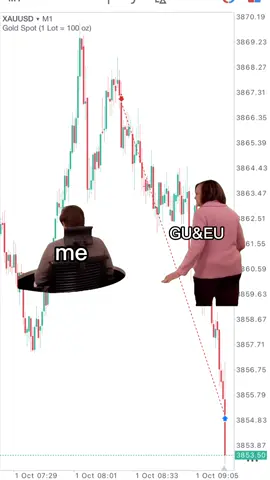 Gold ano arkaya ma cajiskoda donakara😂 team EU&GU wa idin salamy👋#Meme #MemeCut#fatherofgold #somalitiktok #forextrading  