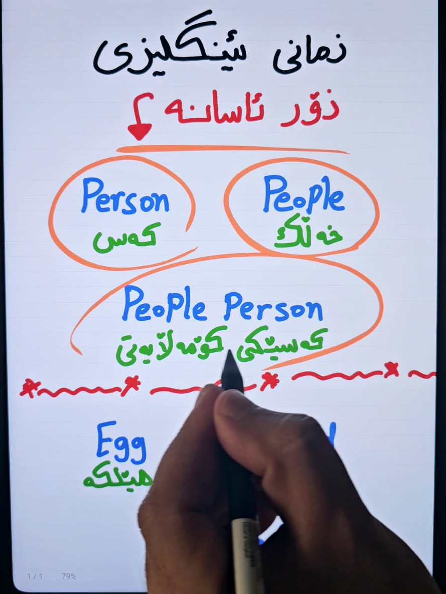 ئاگــاداری ئەم وشانە بن 👌